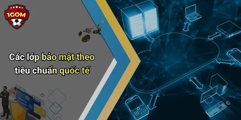 Các lớp bảo mật theo tiêu chuẩn quốc tế